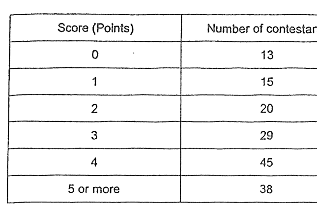 Preview of Question 3