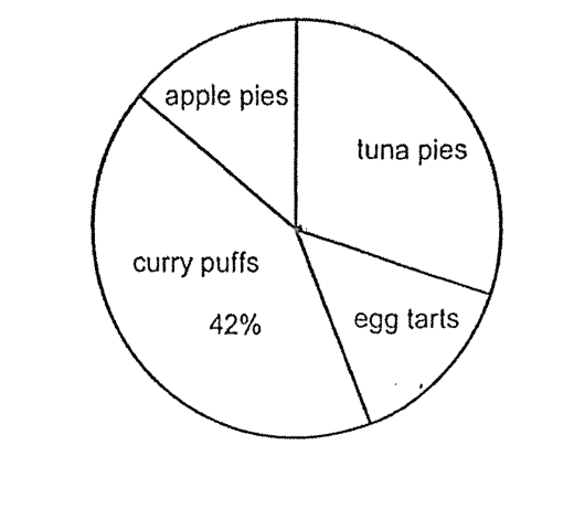 Preview of Question 7a