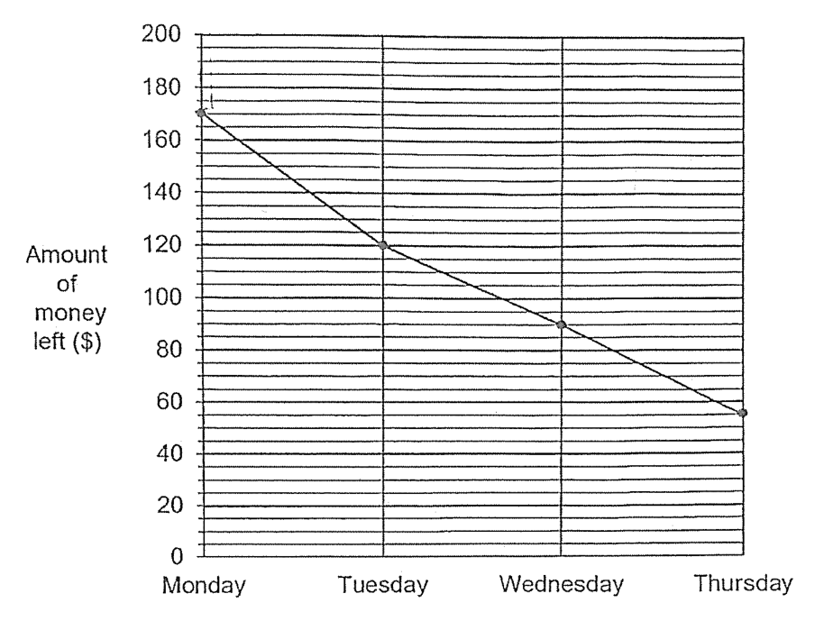 Question 10a diagram