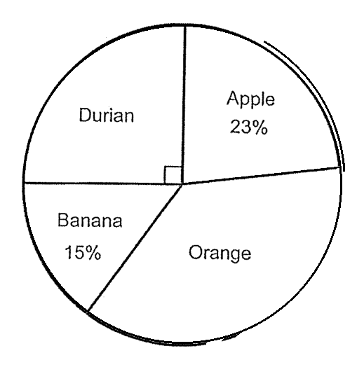 Preview of Question 3
