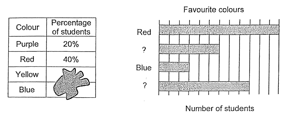 Question 5 diagram