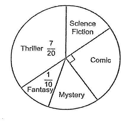 Preview of Question 3