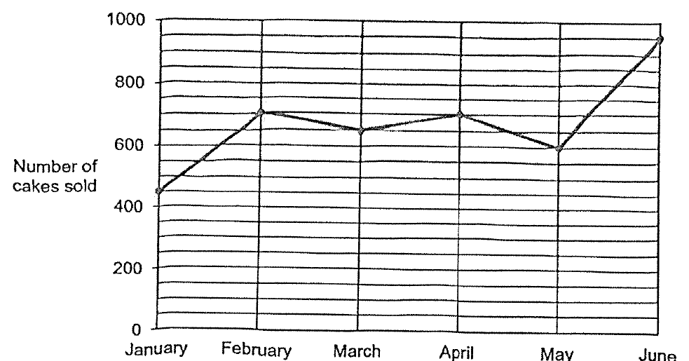 Question 7b diagram