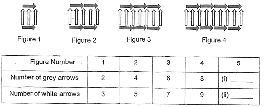 Question 14b diagram