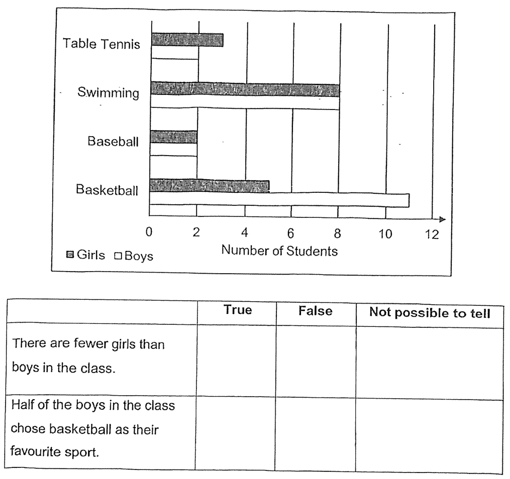 Preview of Question 5a