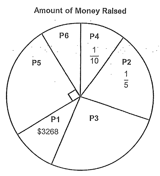 Question 7c diagram