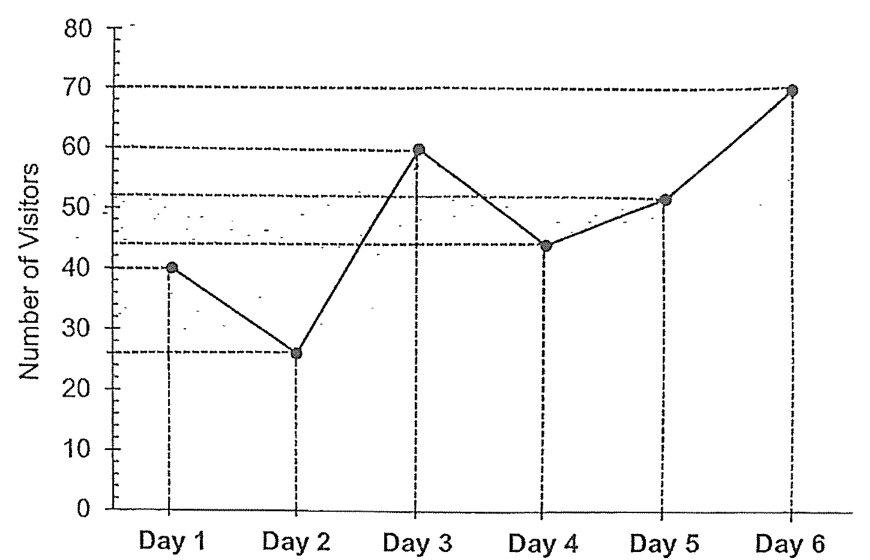 Question 8a diagram