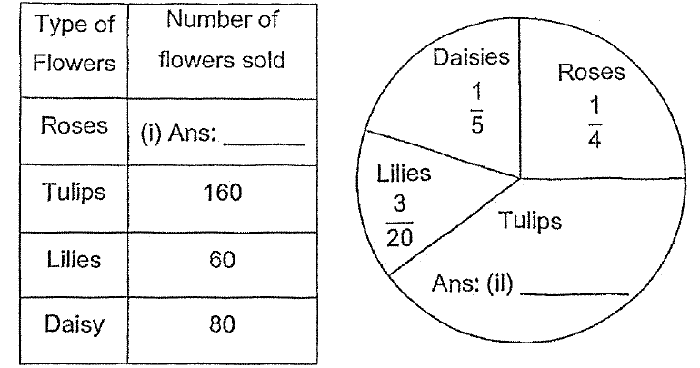 Question 12c diagram