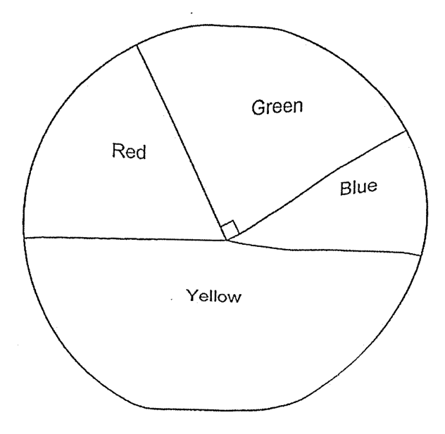 Question 14a diagram