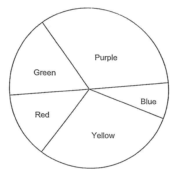 Question 14b diagram